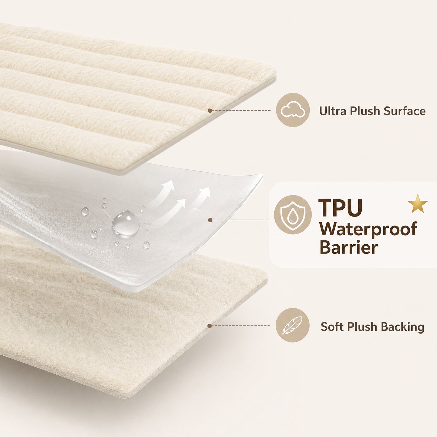Waterproof Pet Blanket – Winter White